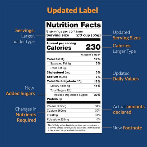 Nutrition information