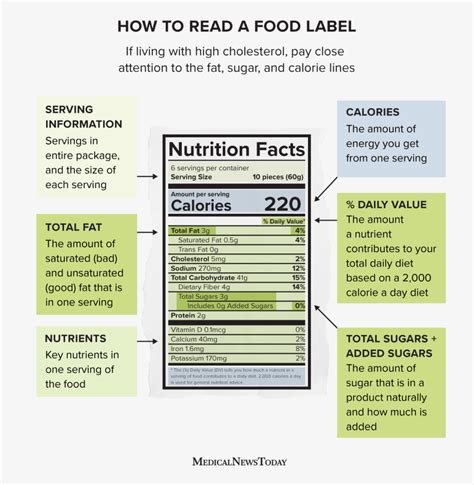 A nutrition label on a cereal box