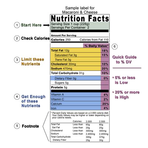 Nutrition Label Template Example