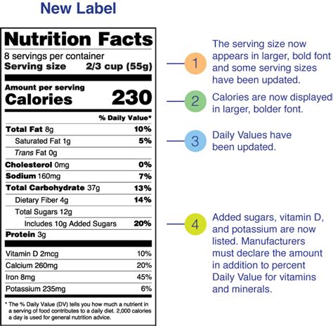 Nutrition Label Template Update Existing Label