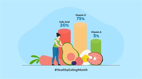 The Role of Nutrition in Muscle and Fat Balance