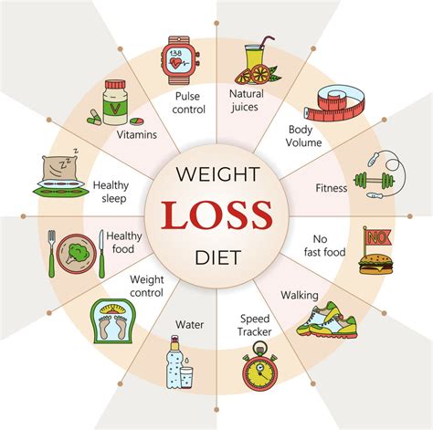 Nutrition tips for weight loss