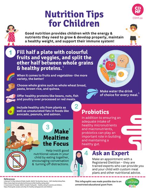 Nutritional Advice Based on Weight in Kilograms