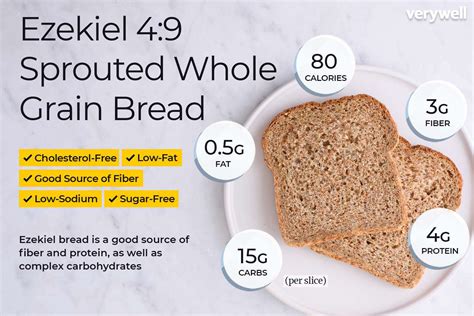 Nutritional Value of Ezekiel Bread