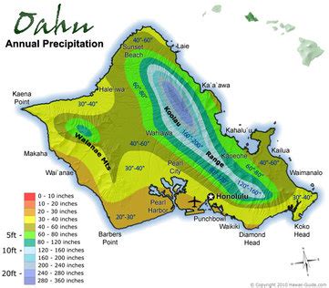 Oahu geography and climate