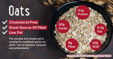 Oats as a protein source