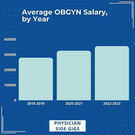 OB-GYN doctor career path