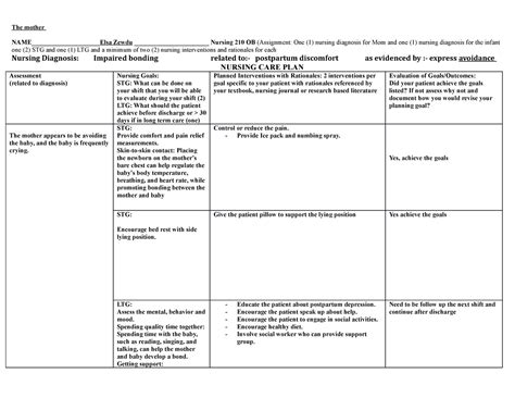 OB-GYN treatment plan