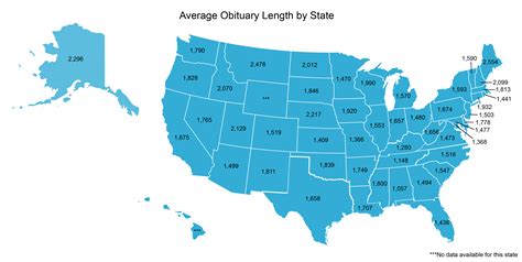 Obituary length