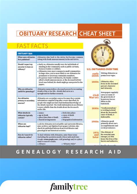 Obituary research concept