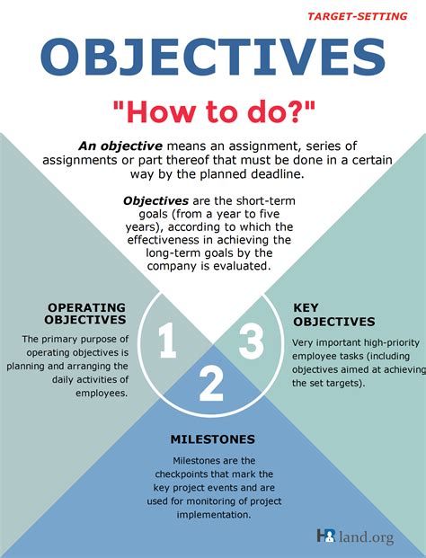 Objectives Setting