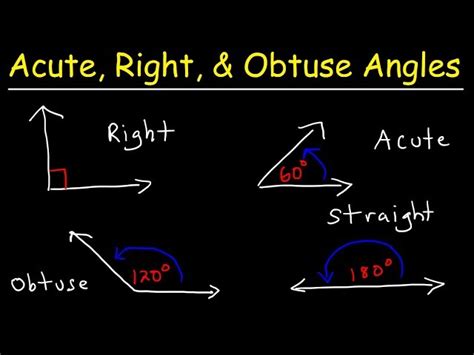 Obtuse angles in geometry