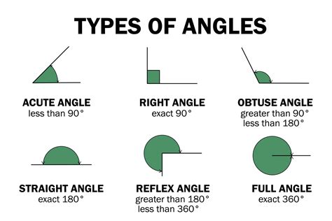 Obtuse situations in life