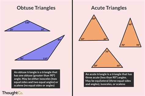 Obtuse understanding in people