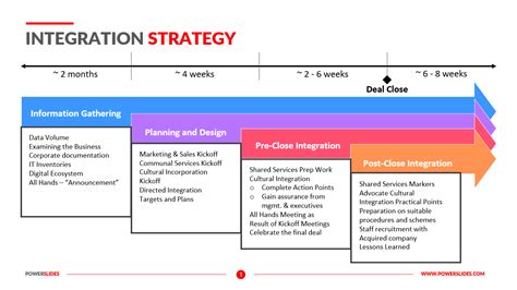 OC template software integration