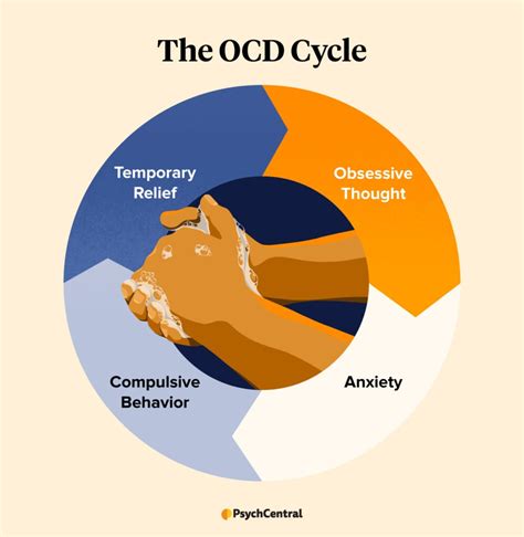 OCD Triggers