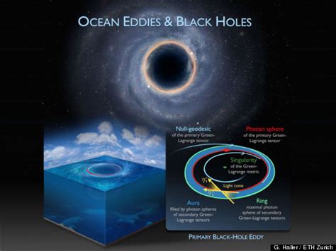 Image of research on the black hole