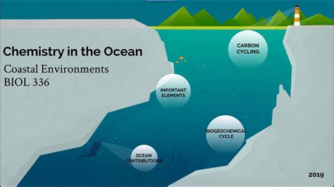 Marine chemists studying ocean chemistry