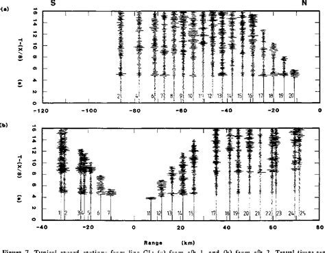 Oceanographer 7 figures