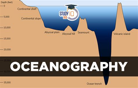 Oceanography Image