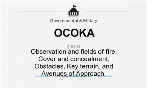 OCOKA Acronym