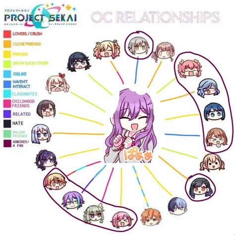 The Impact of an OCS on Relationships