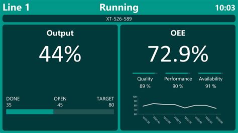 OEE dashboard Excel template