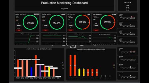 OEE Dashboard Template