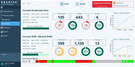 OEE Improvement Dashboard