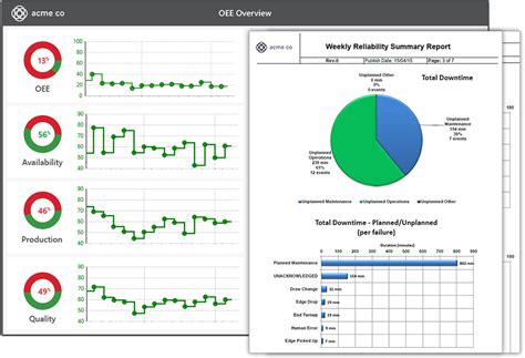 OEE Tracking