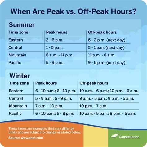 Off-peak hours at Royal Standard Wholesale