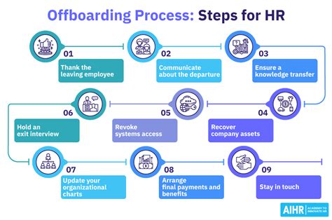 Offboarding Process Steps