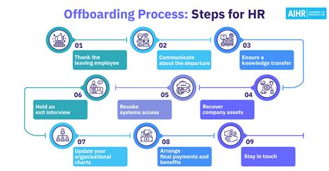 Offboarding Process Steps