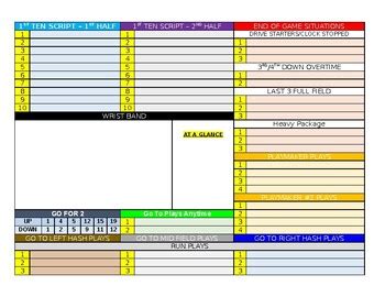 A screenshot of an offensive call sheet template