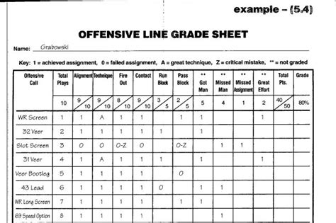 Offensive Line Grading Sheet