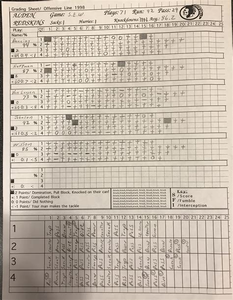 Offensive Line Grading Sheet Example 3