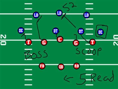 Offensive strategy for the 45 gap