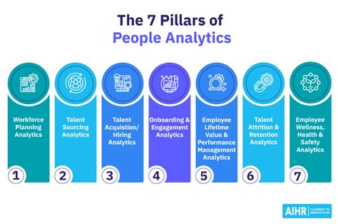 Office of People Analytics Team