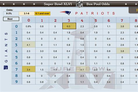 Office Pool Scoring Example