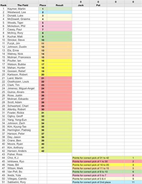 Office Pool Spreadsheet Template