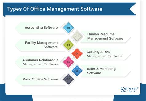 Office Supplies Management Software