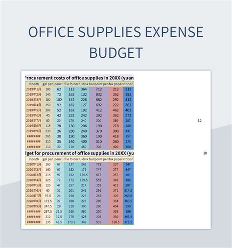 Office Supply Budget Template