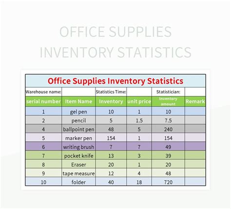 Office Supply Inventory Management