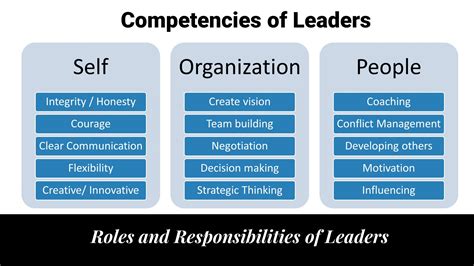 Officer Leadership Roles