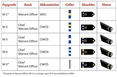 Officer Rank Insignia