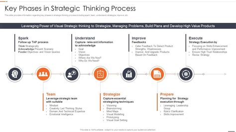 High-Ranking Officer Strategic Thinking