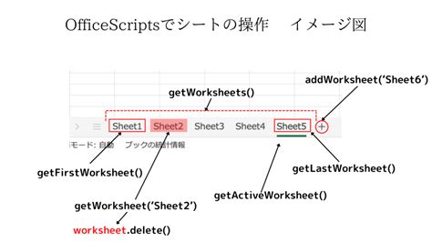 Benefits of Office Scripts