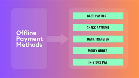 Offline Payment Methods