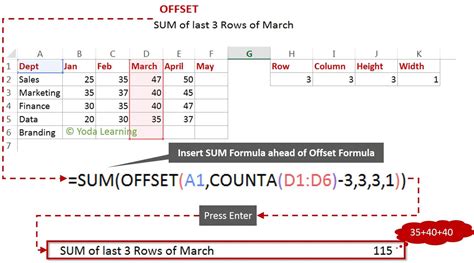 Creating Dynamic Cell References with the OFFSET Function