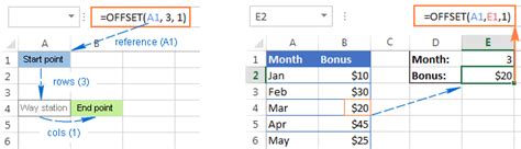 OFFSET function example with multiple rows and columns